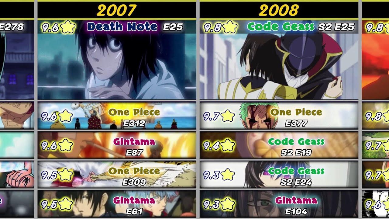 TOP 5 Anime Episodes Each Year