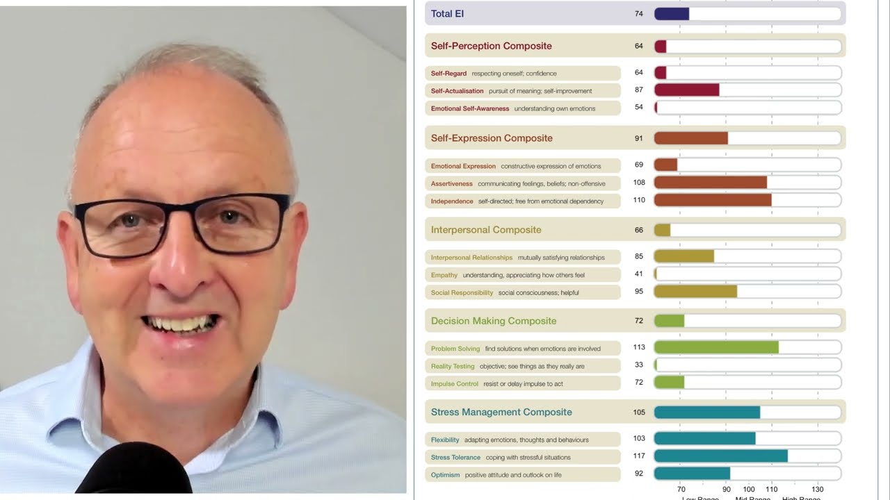 EQ-i 2.0 LeadershipAssessment Overview