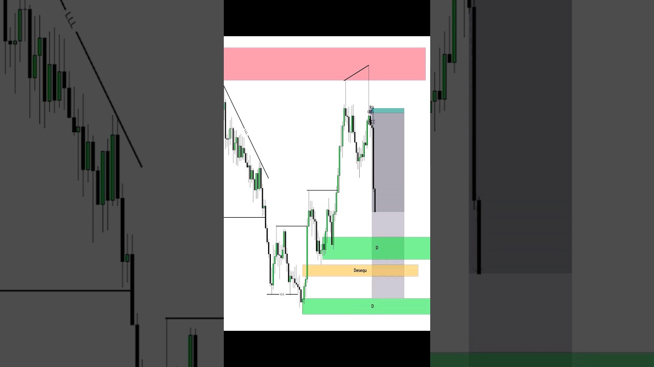 ENTRADA SNIPER RR:41 🤯😱🤯😱 #forex #trading