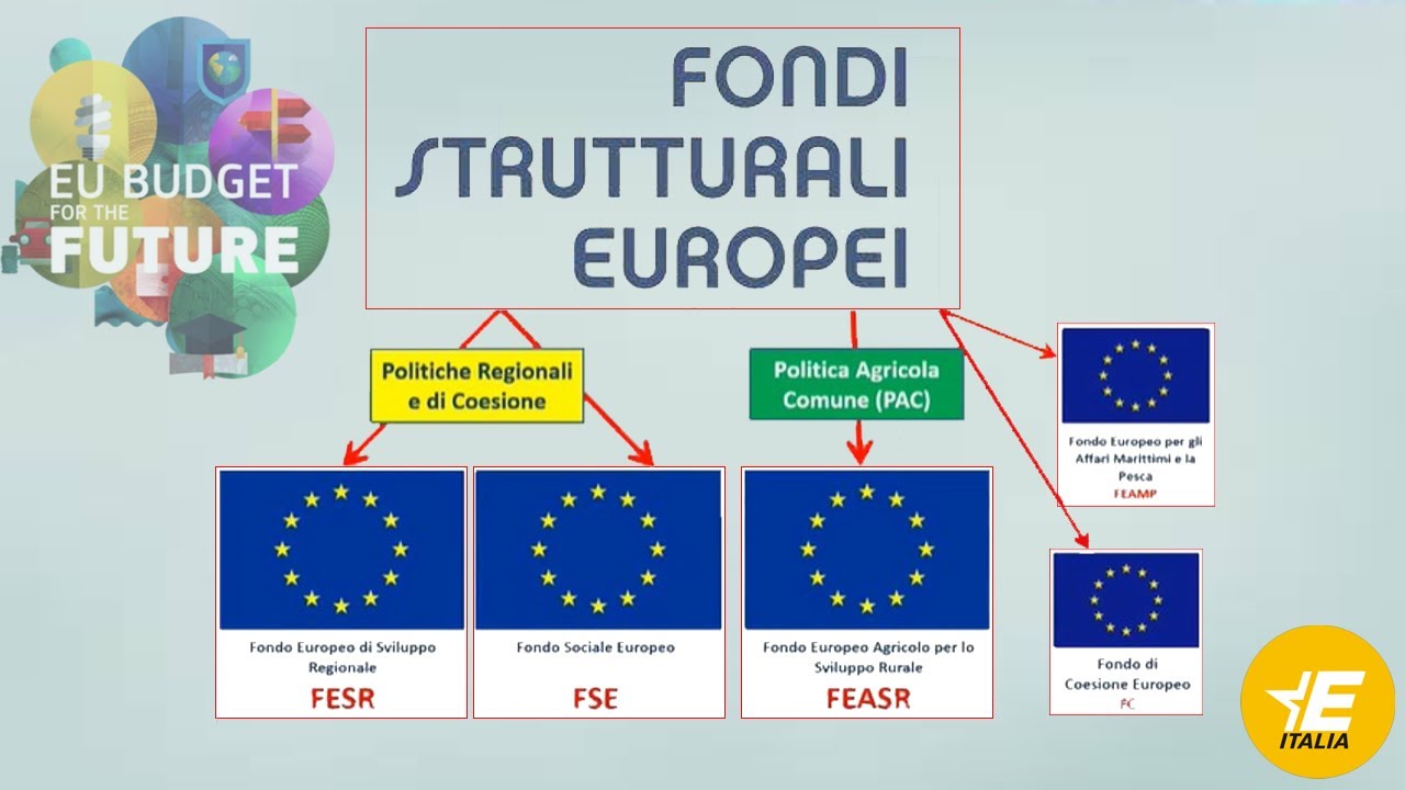 Parole d'Europa: i fondi strutturali europei