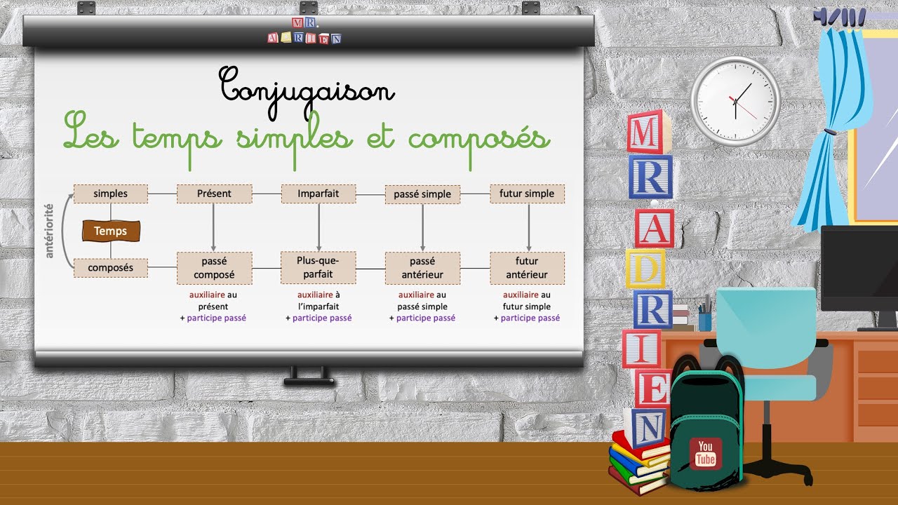 Conjugaison - Les temps simples et compos&eacute;s 3&deg; (3AC)