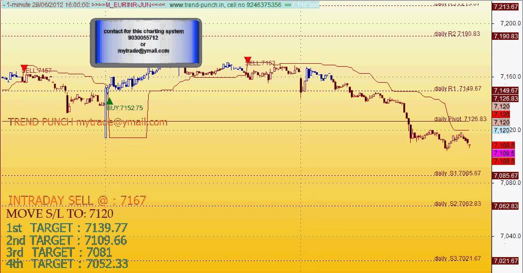 EURINR