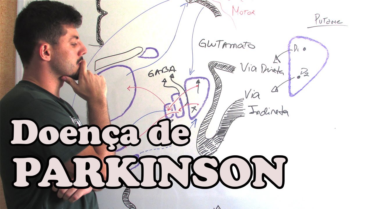 Fisiopatologia da Doença de Parkinson
