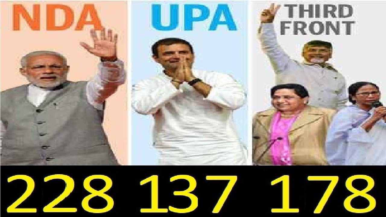 All India opinion poll 2019- UP, WB, bihar, Delhi, Rajasthan, madhya pradesh