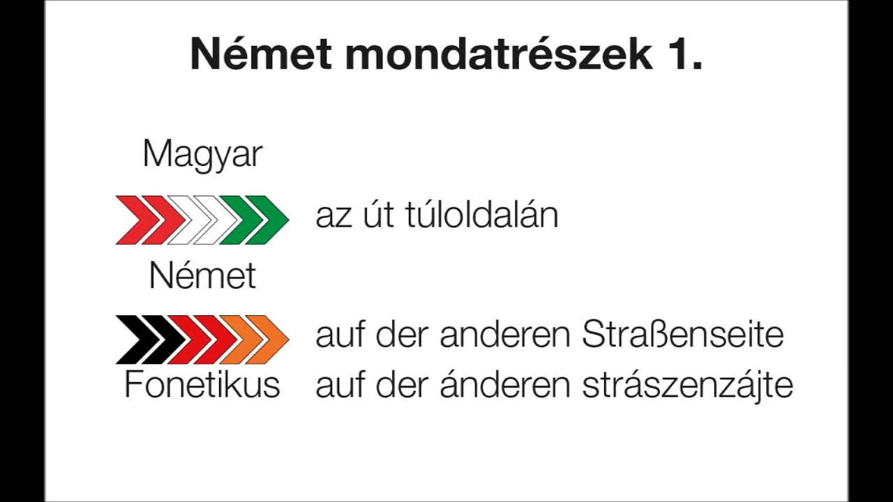 Német mondatrészek 1.  rész – Deutsche Satzteile 1.