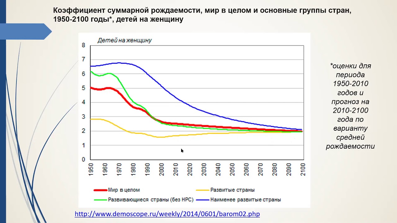 Временные ряды  Основные понятия