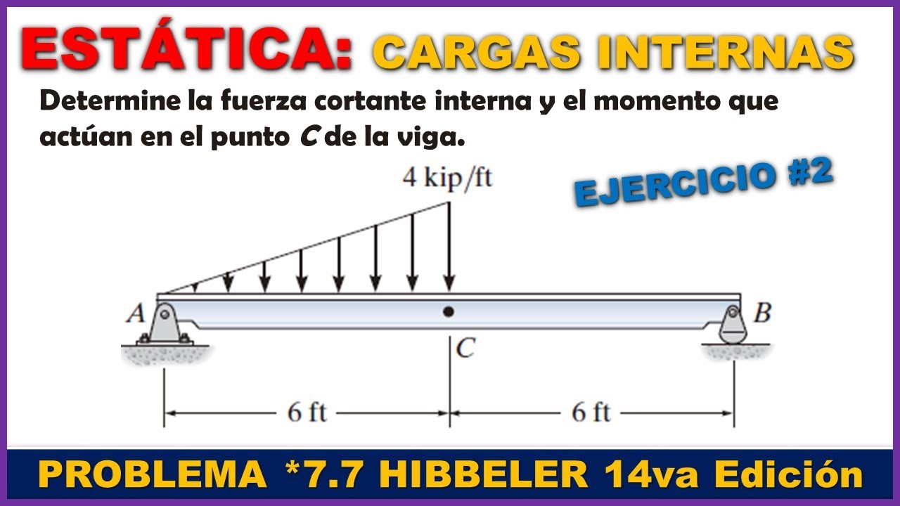 ESTÁTICA: CARGAS INTERNAS - Fuerza Cortante, Normal y Momento Flector - Prob. 7.7 Hibbeler 14va Ed.