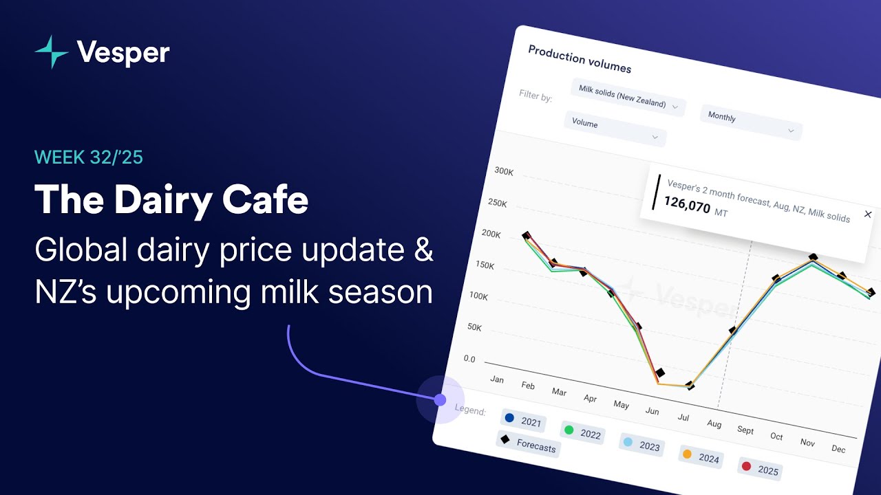 August 6, 2025 - Global dairy price update & NZ&rsquo;s upcoming milk season