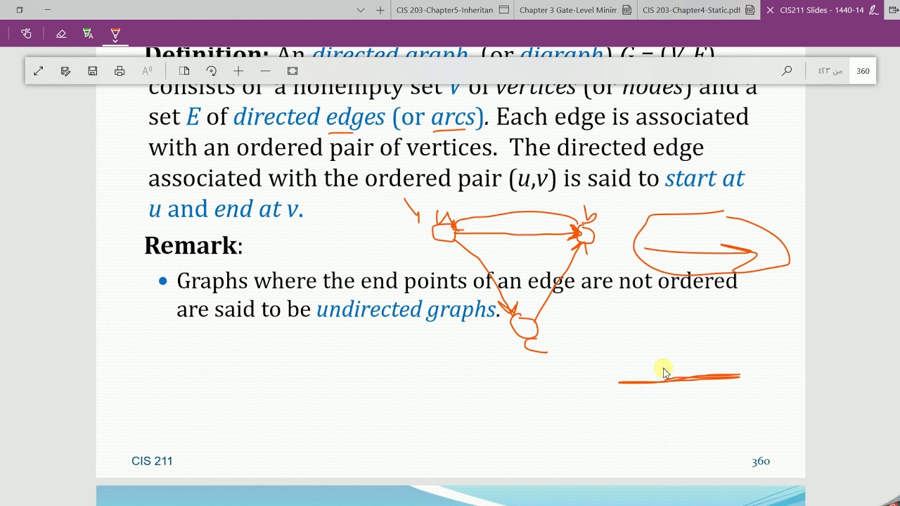 graphs and graph models