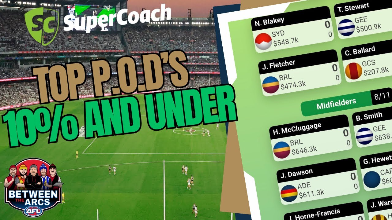 AFL SuperCoach 2026 | Top PODs Under 10% Owned