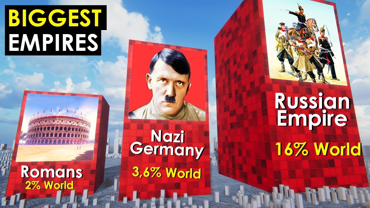 Сравнение: крупнейшие ИМПЕРИИ в истории