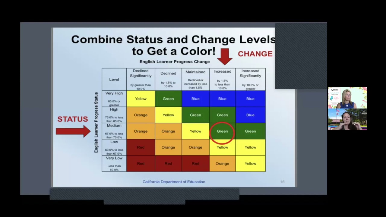 Understanding the California School Dashboard with an Equity Lens
