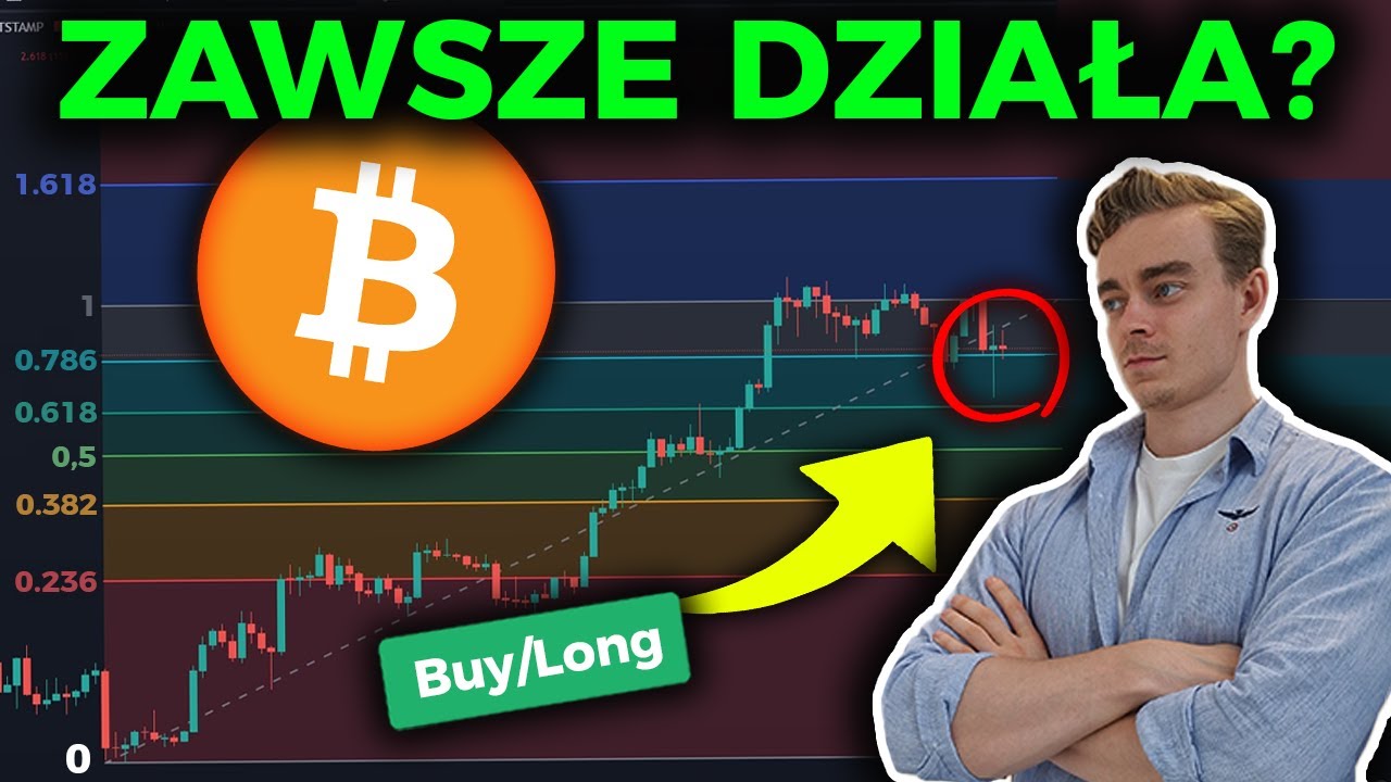 Jak Używać Poziomy Fibonacciego w Tradingu (Większość ŹLE To Robi, Zdobądź PRZEWAGĘ) PORADNIK 2024
