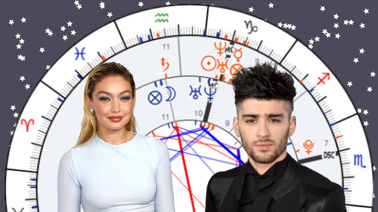 Zayn Malik & Gigi Hadid [Synastry Chart Reading Updated]