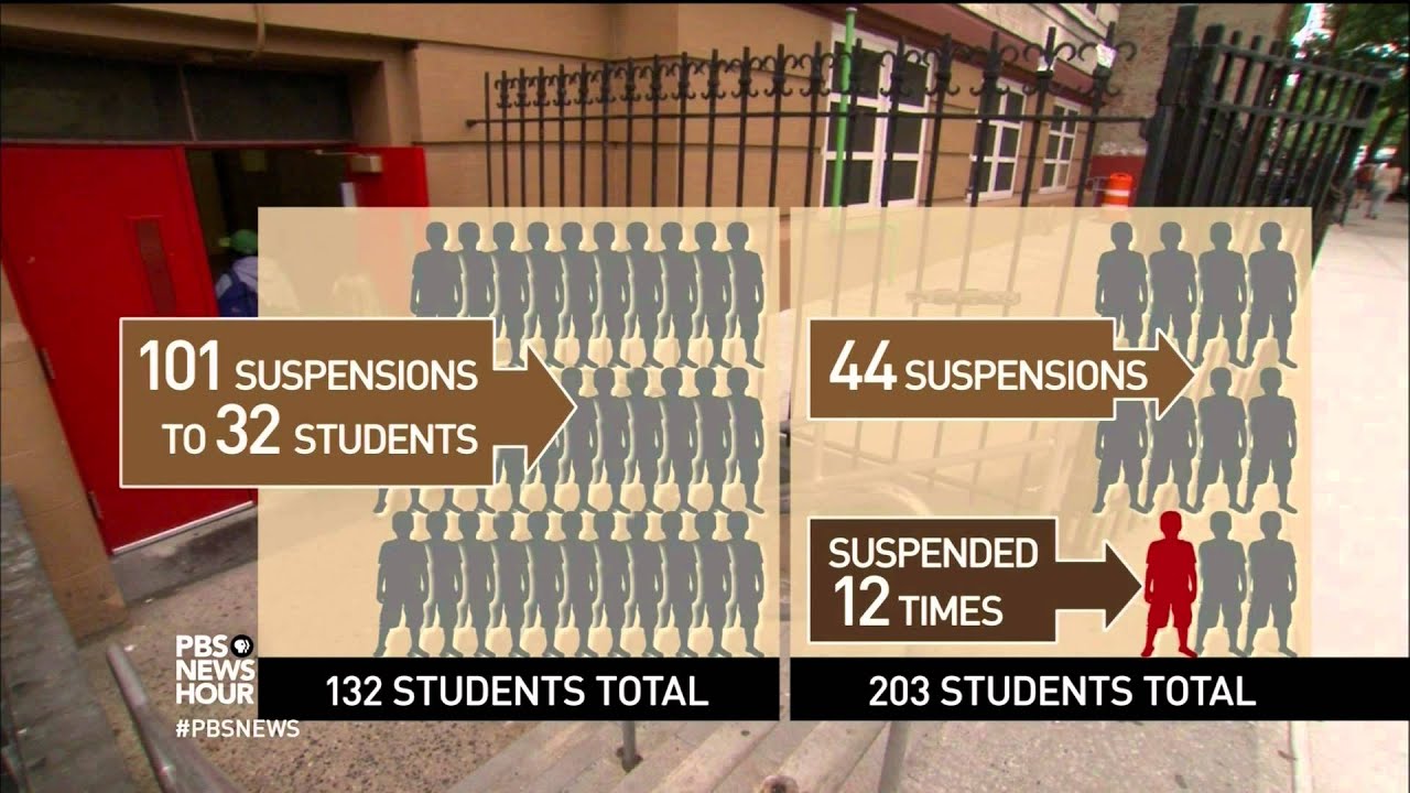 Is kindergarten too young to suspend a student?