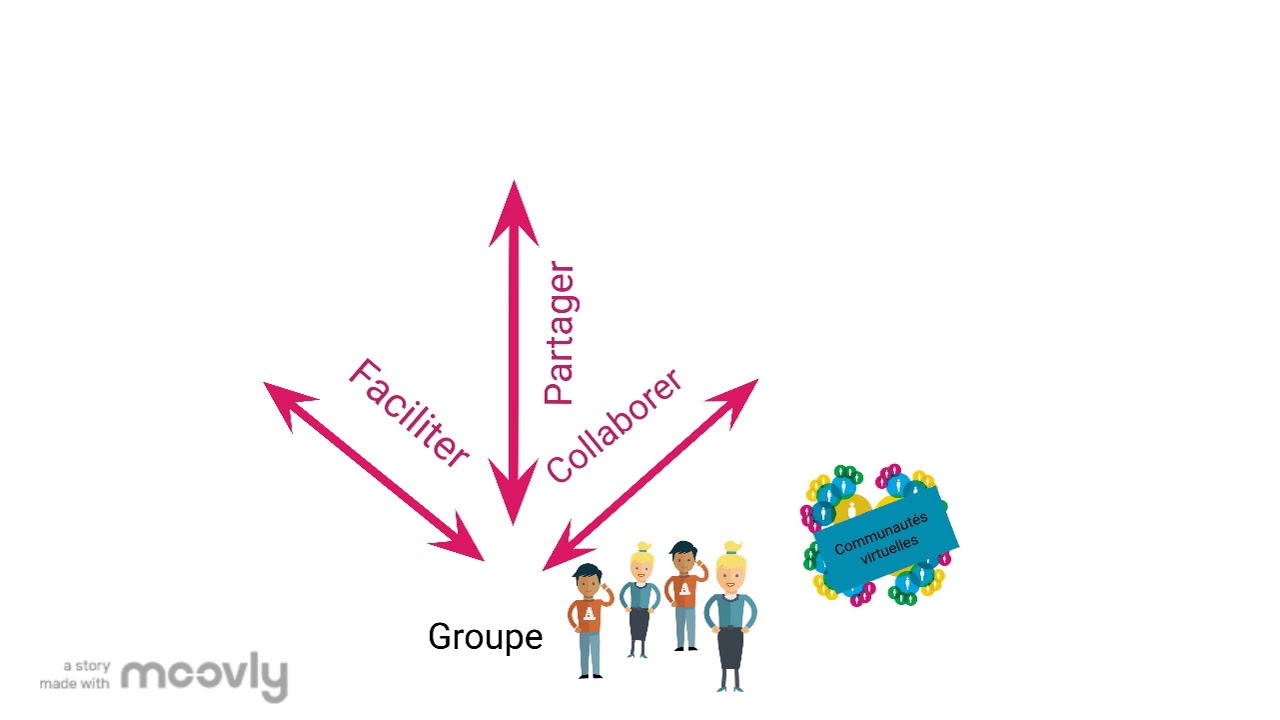 FAD131 les Communaut&eacute;s Virtuelles et la formation