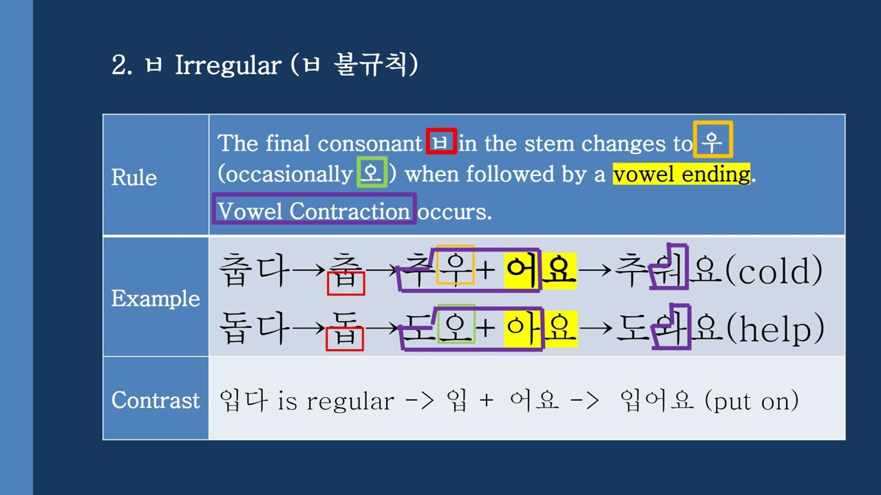 Conjugation of Korean verbs and adjectives