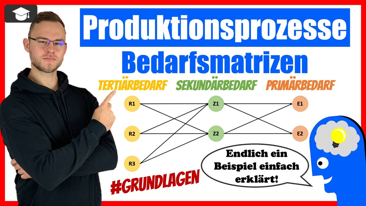 Bedarfsmatrix Produktionsprozesse Materialbedarf ermitteln Matrizen