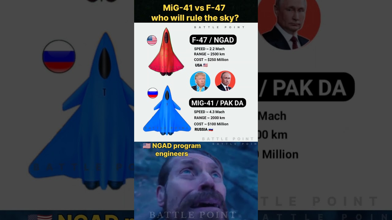 MiG-41 vs F-47 NGAD &ndash; 6th Gen Fighter Jet Comparison (Speed, Stealth, AI) #shorts