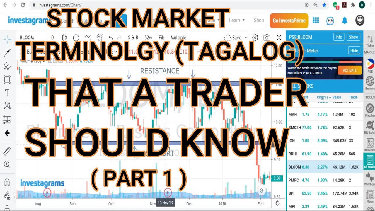Common Stock Market Terminology | Stock Market Terms Every Trader Must Know ( Tagalog ) Part 1