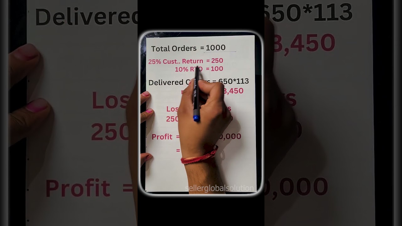 meesho profit  Calculation For a T-Shirt