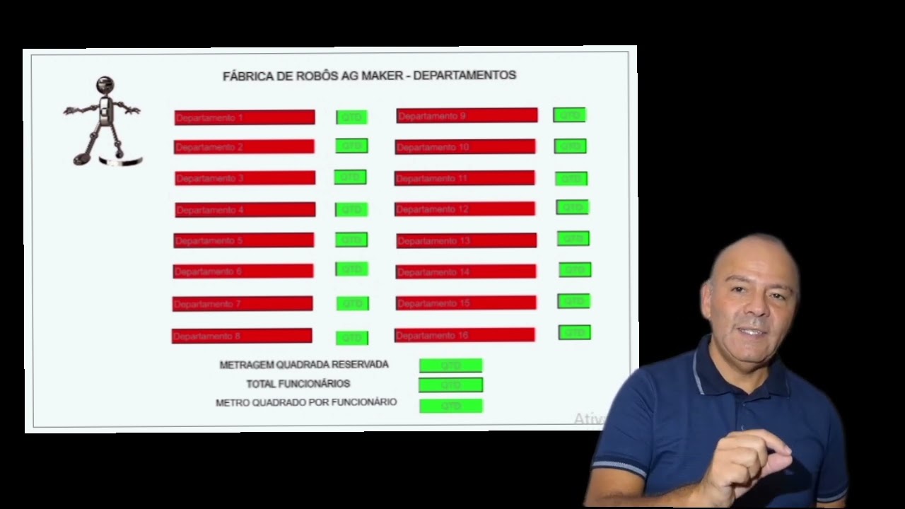 Empreendedorismo: Departamentalização 