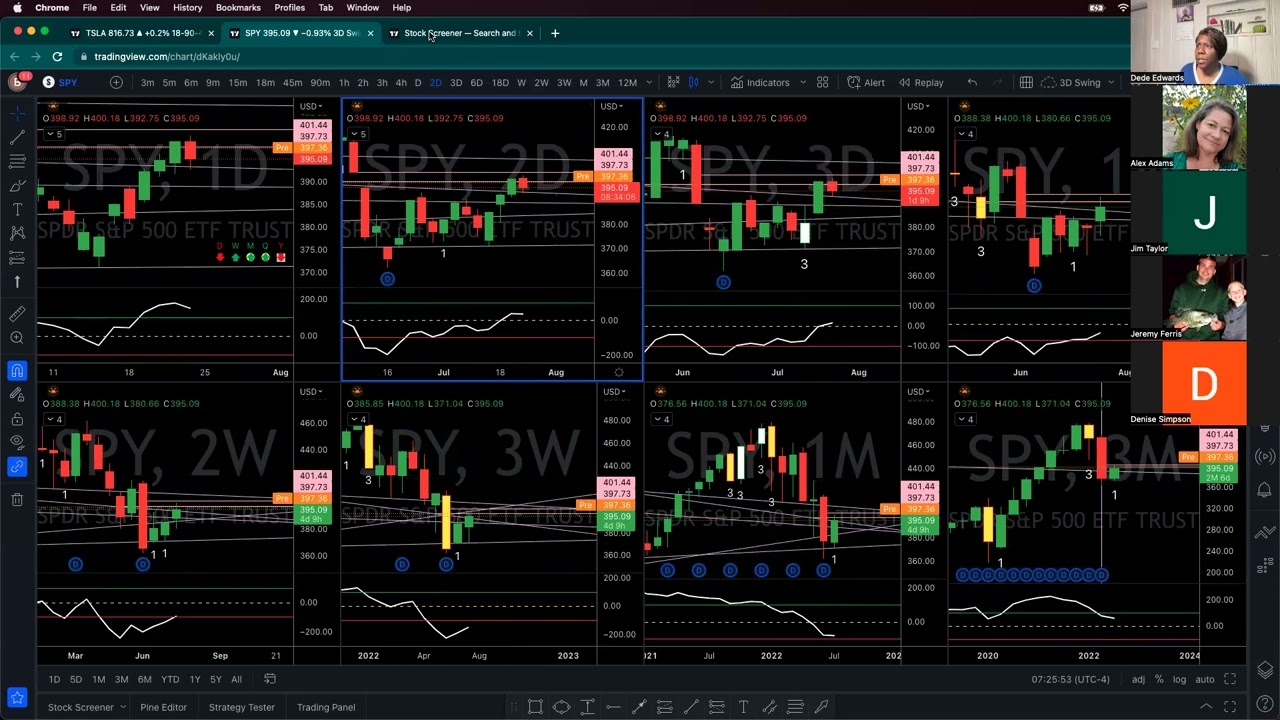 #theStrat Day Trading Power Plan Jul 25, 2022