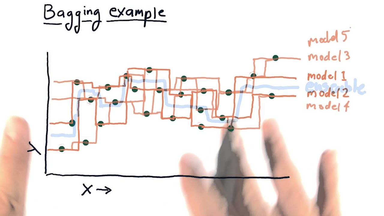 Bagging example