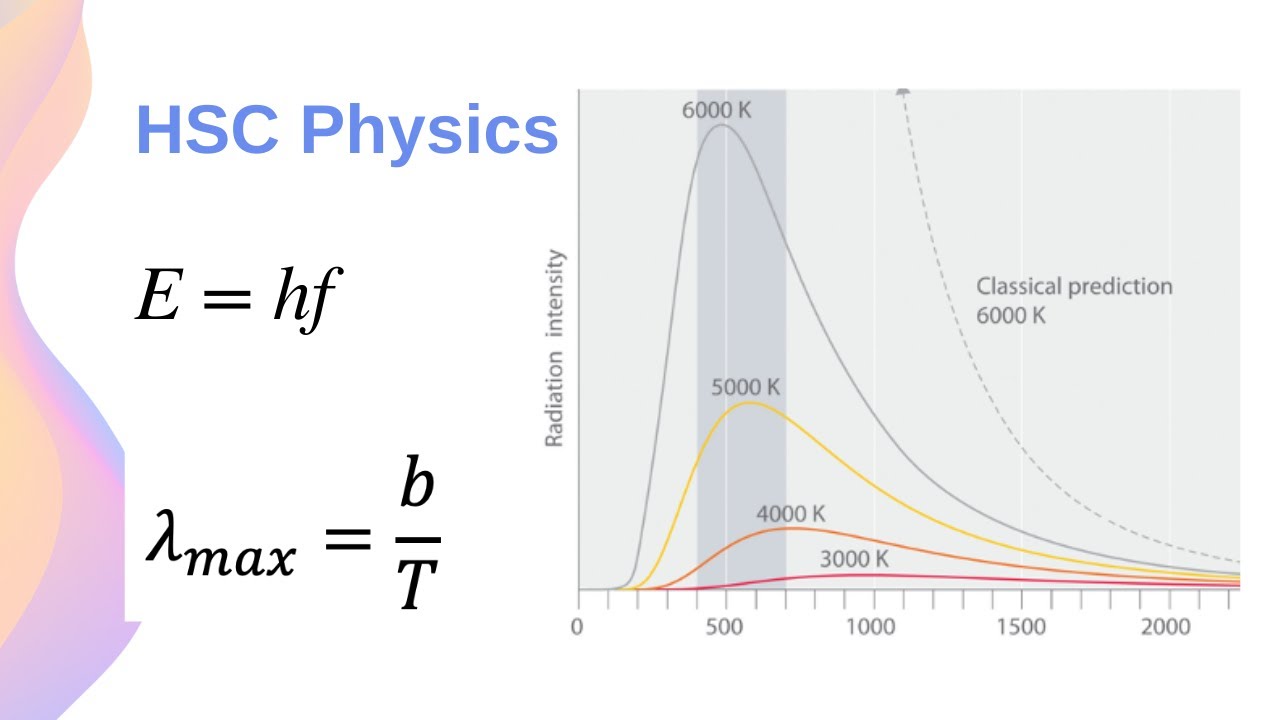 Black Body Radiation, Planck's Quantum Theory & Wien's Displacement Law // HSC Physics