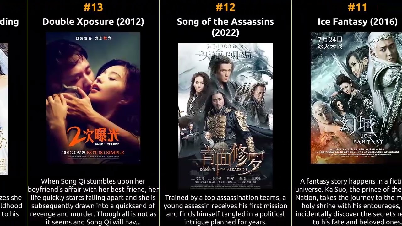 Shaofeng Feng - Best movies