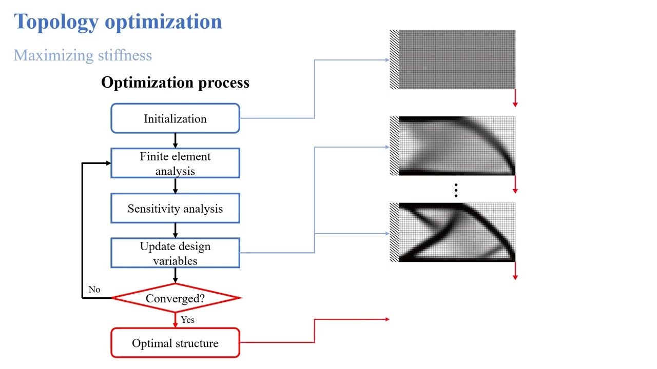 AI-powered Structural Design and Topology Optimization