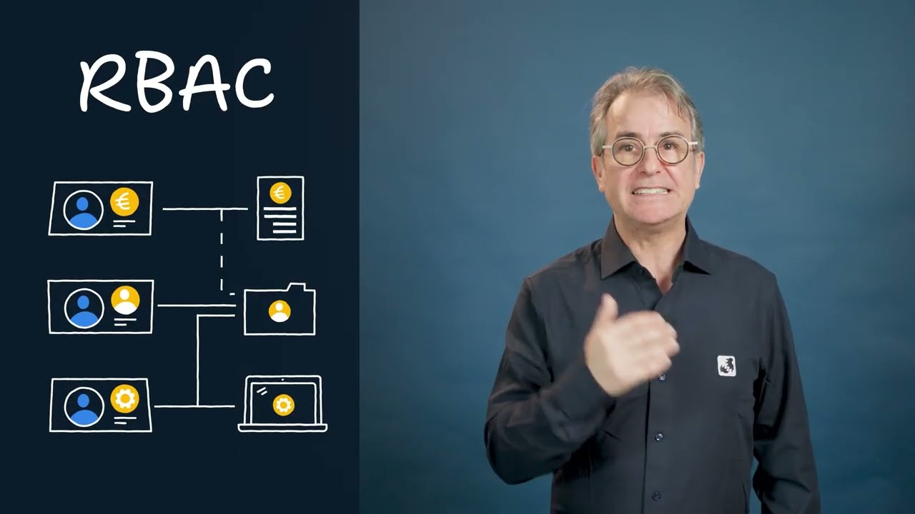 Role Based Access Control (FR)