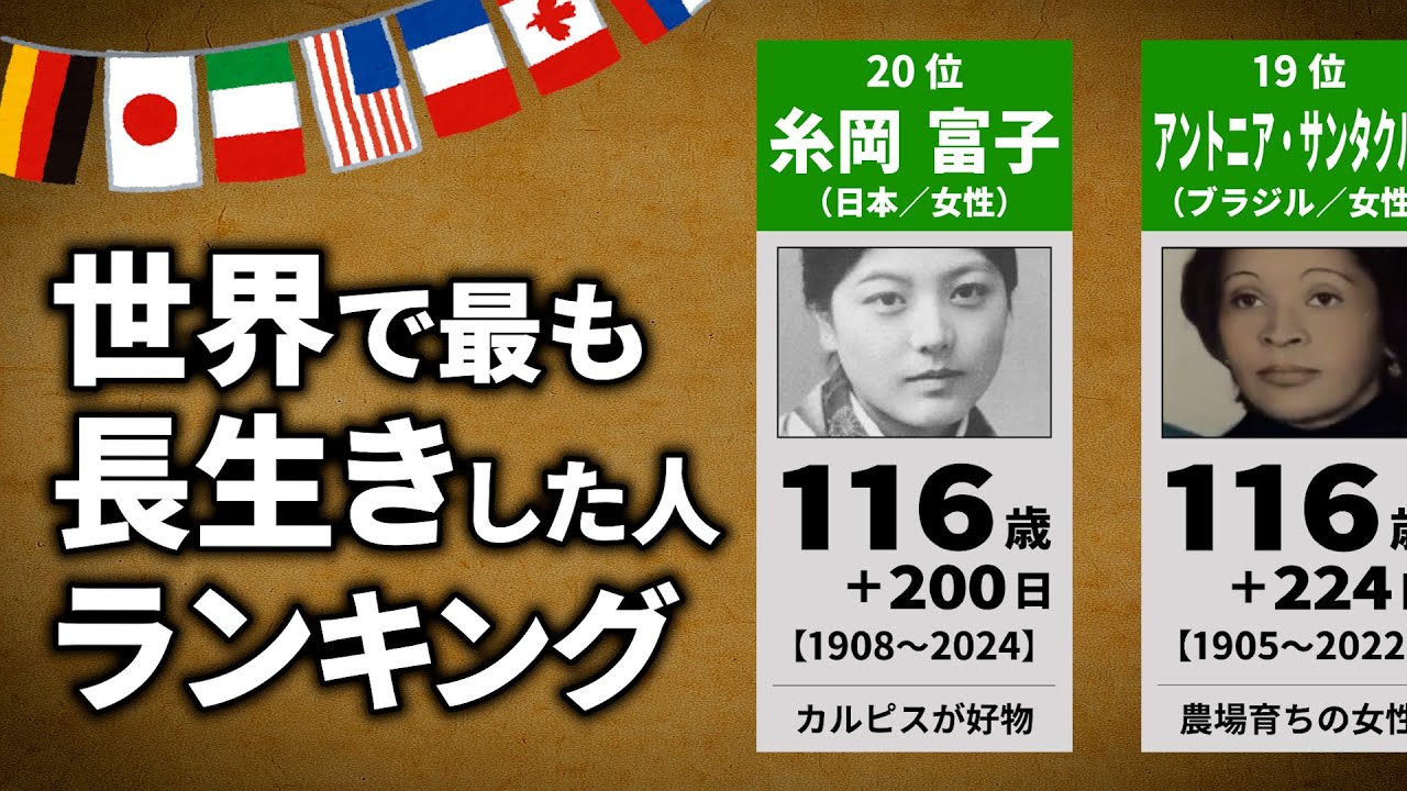 世界で長生きした人ランキング【TOP20】