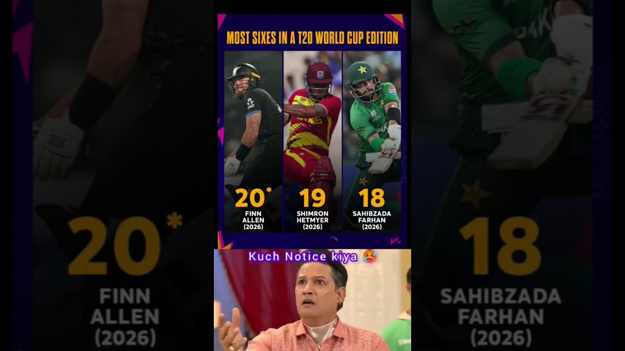 Finn Allen now leads the race for most sixes in a single edition of the T20 World Cup