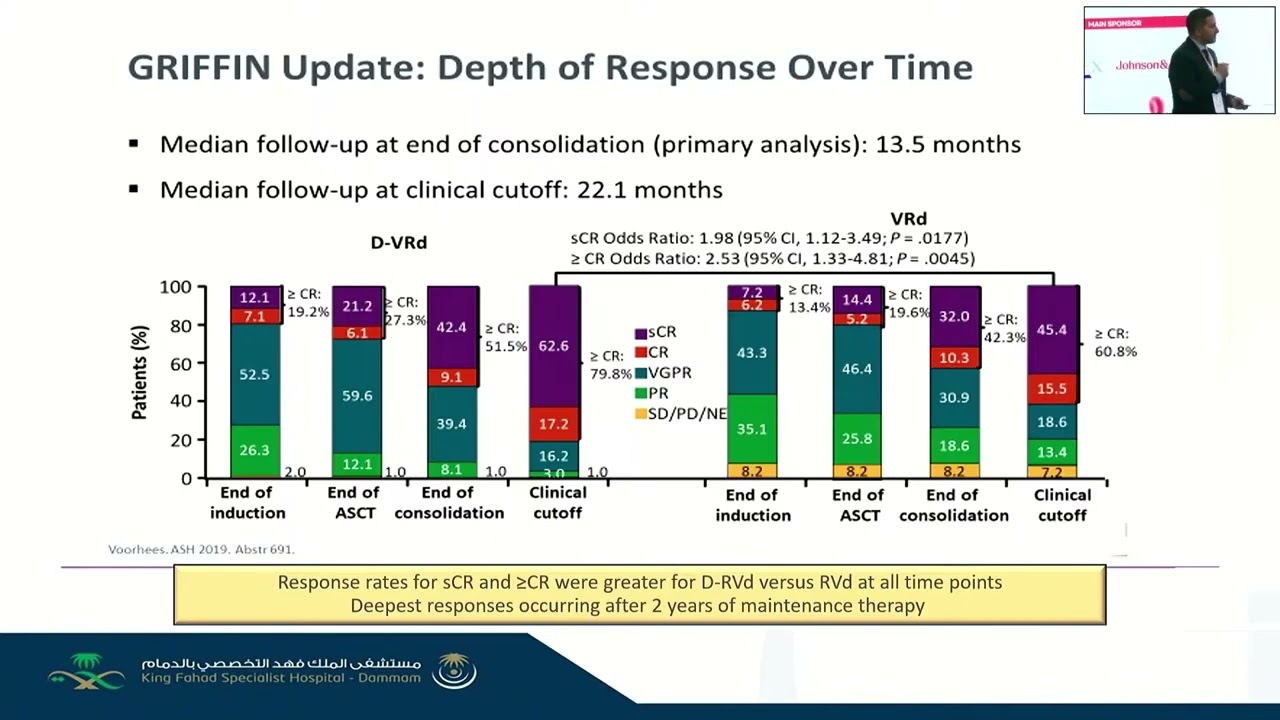 07.Defining theTreatment Trajectory in Transplant-eligible Saudi MyelomaPopulation-Dr.OmarAbduljalil