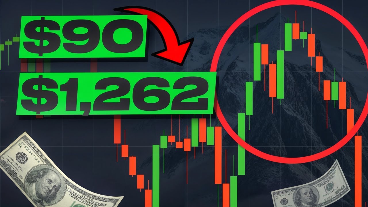 Master chart reading like a pro | technical analysis | technical analysis for beginners
