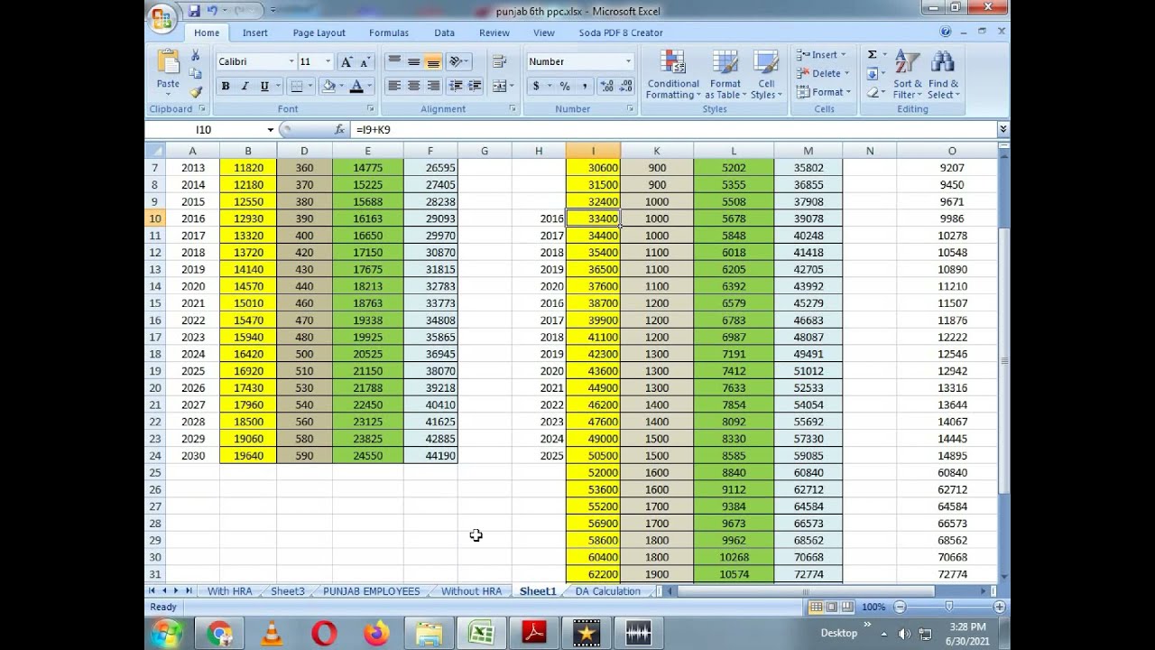 (Group-C) Pay Fixation after 6th Pay Commission Pay Matrix-Sixth Pay Commission Report Analysis