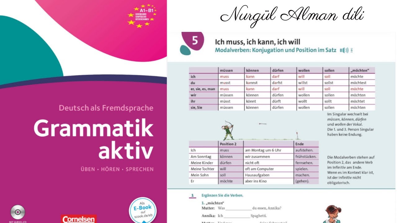 Alman dili- Grammatik Aktiv Lektion 5❗️ Azərbaycan dilində izahı #almandilidərsləri 