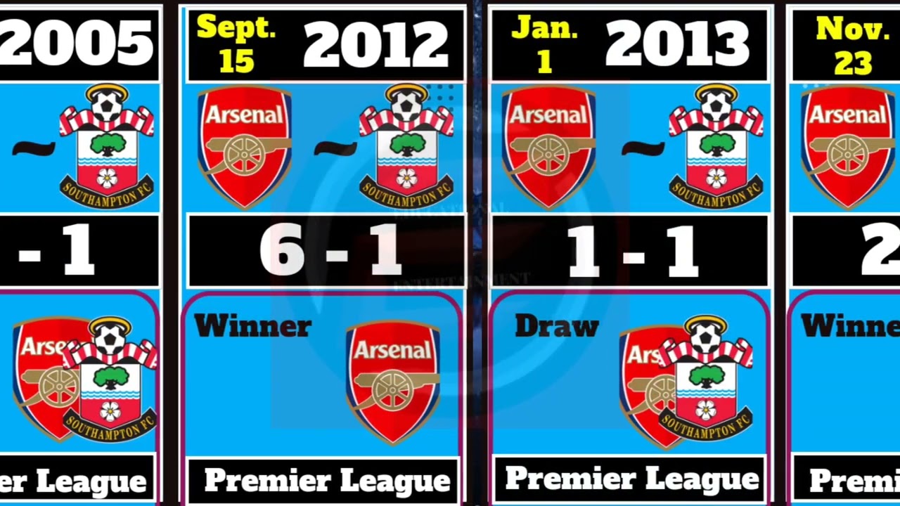 Arsenal vs Southampton head to head History 2000 - 2022