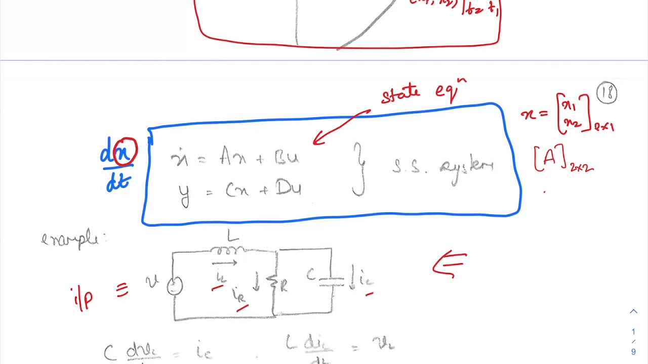 Introduction to state-space representation, Part 1