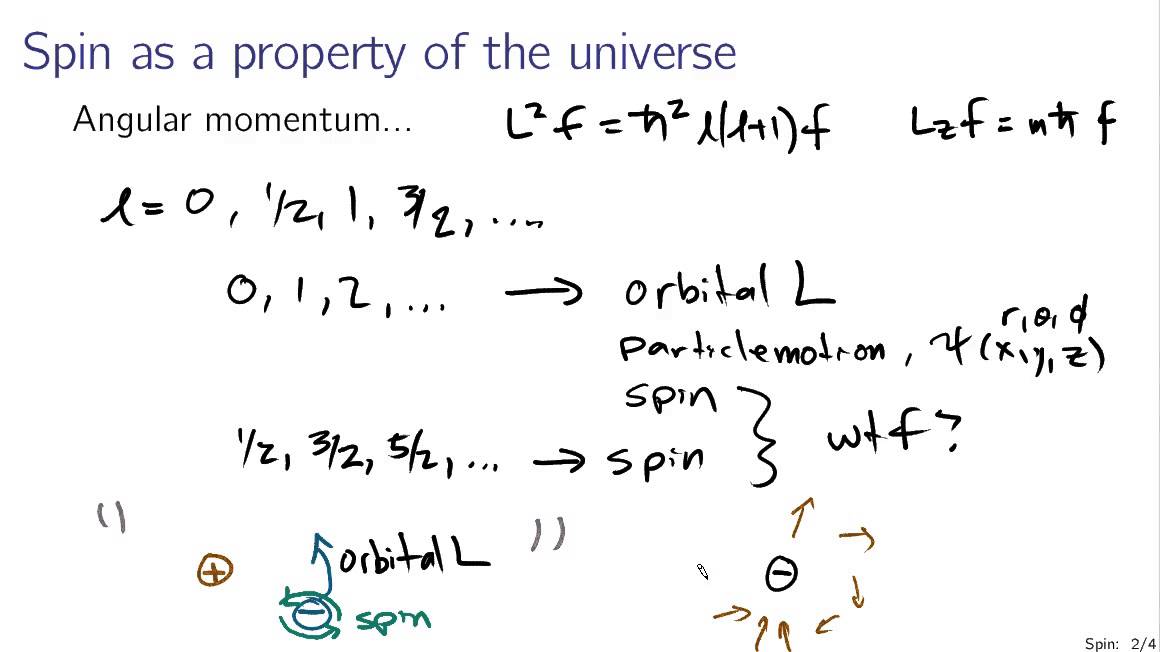 Spin in quantum mechanics