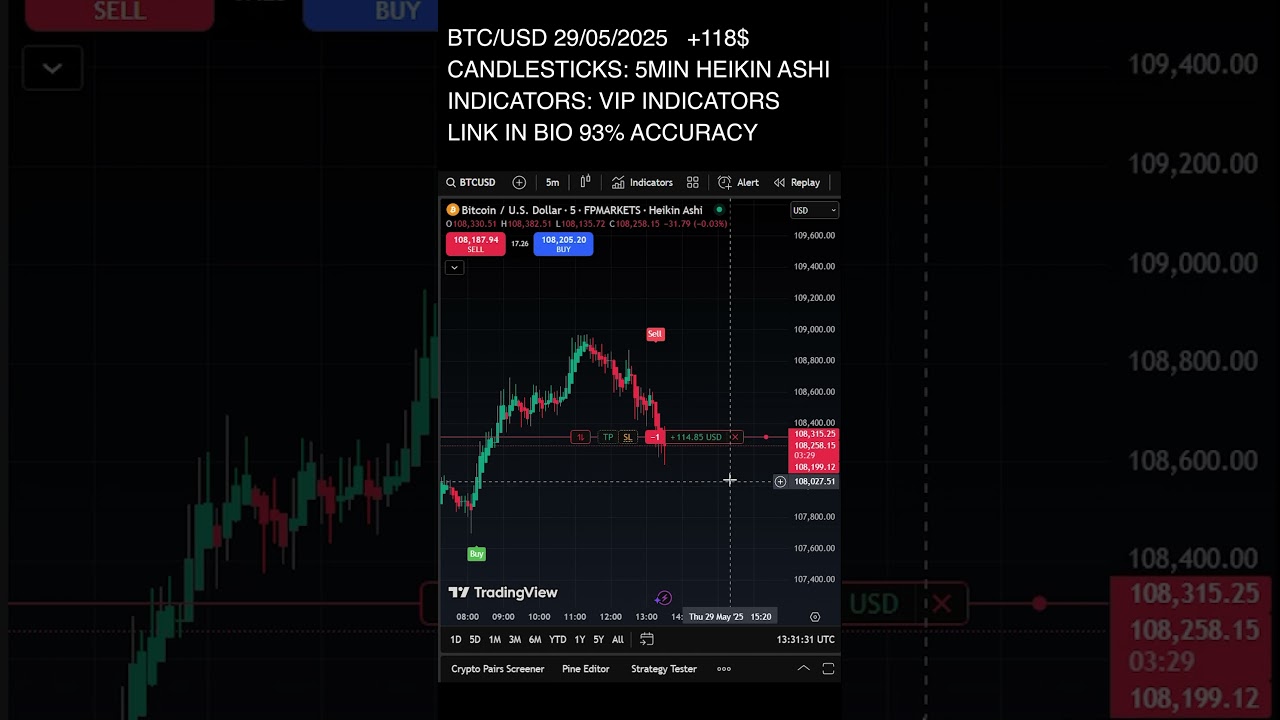 BTC/USD Scalping Trading +118$ 93% Accuracy Indicators  #btcmoneymaker #btcusd #crypto #makemoney
