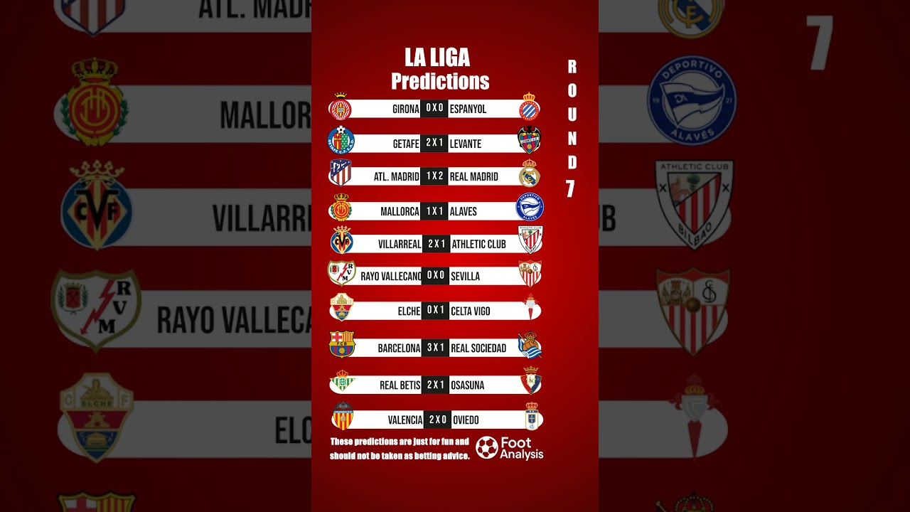 Can These La Liga Predictions Come True?