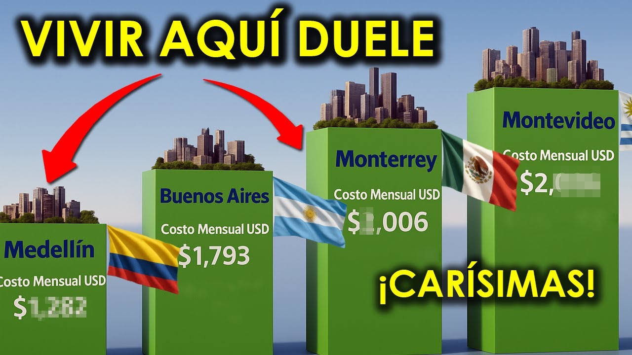 Las Ciudades MÁS Caras de LATINOAMÉRICA en 2025 🥵💸