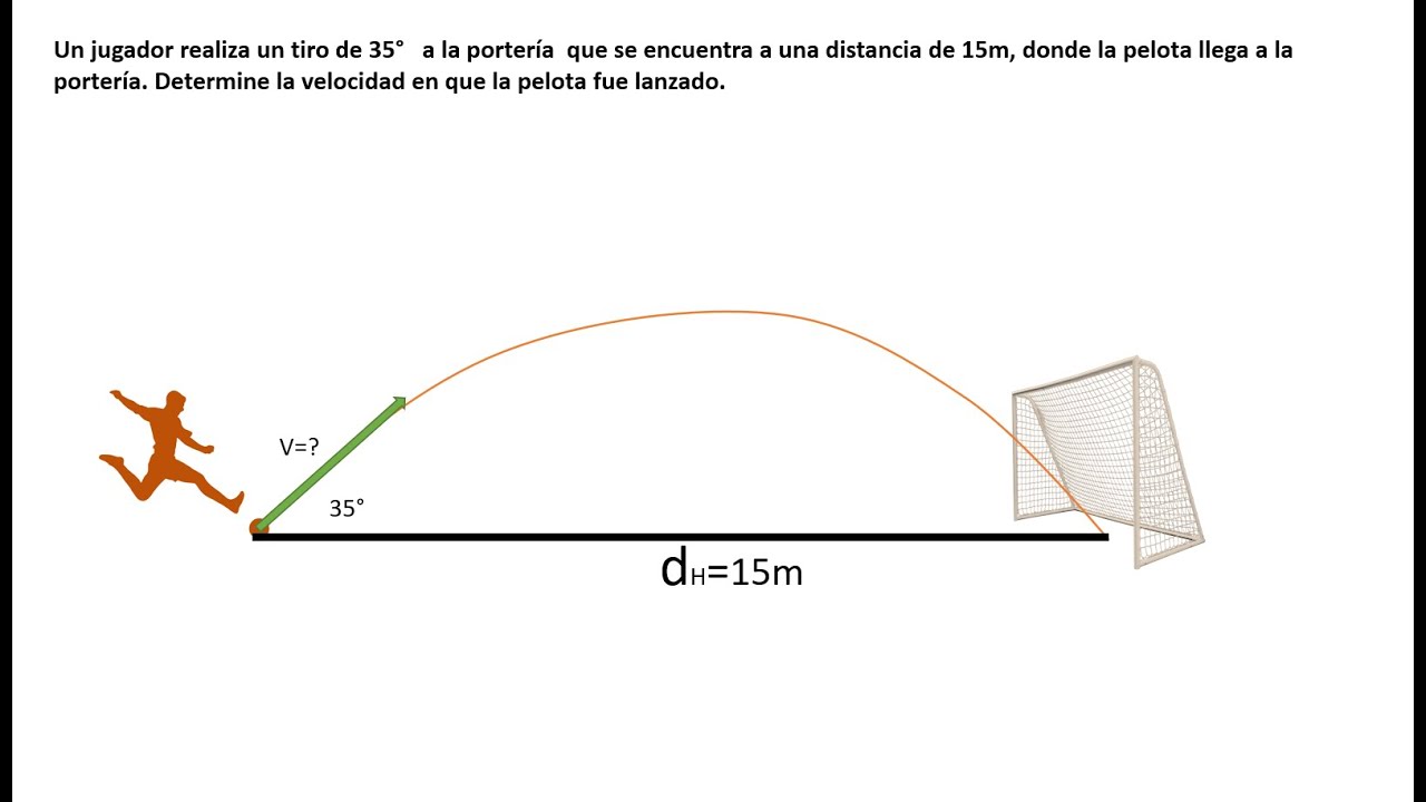 Ejemplo movimiento parabólico parte 7 (determinar velocidad solo con ángulo y distancia horizontal )