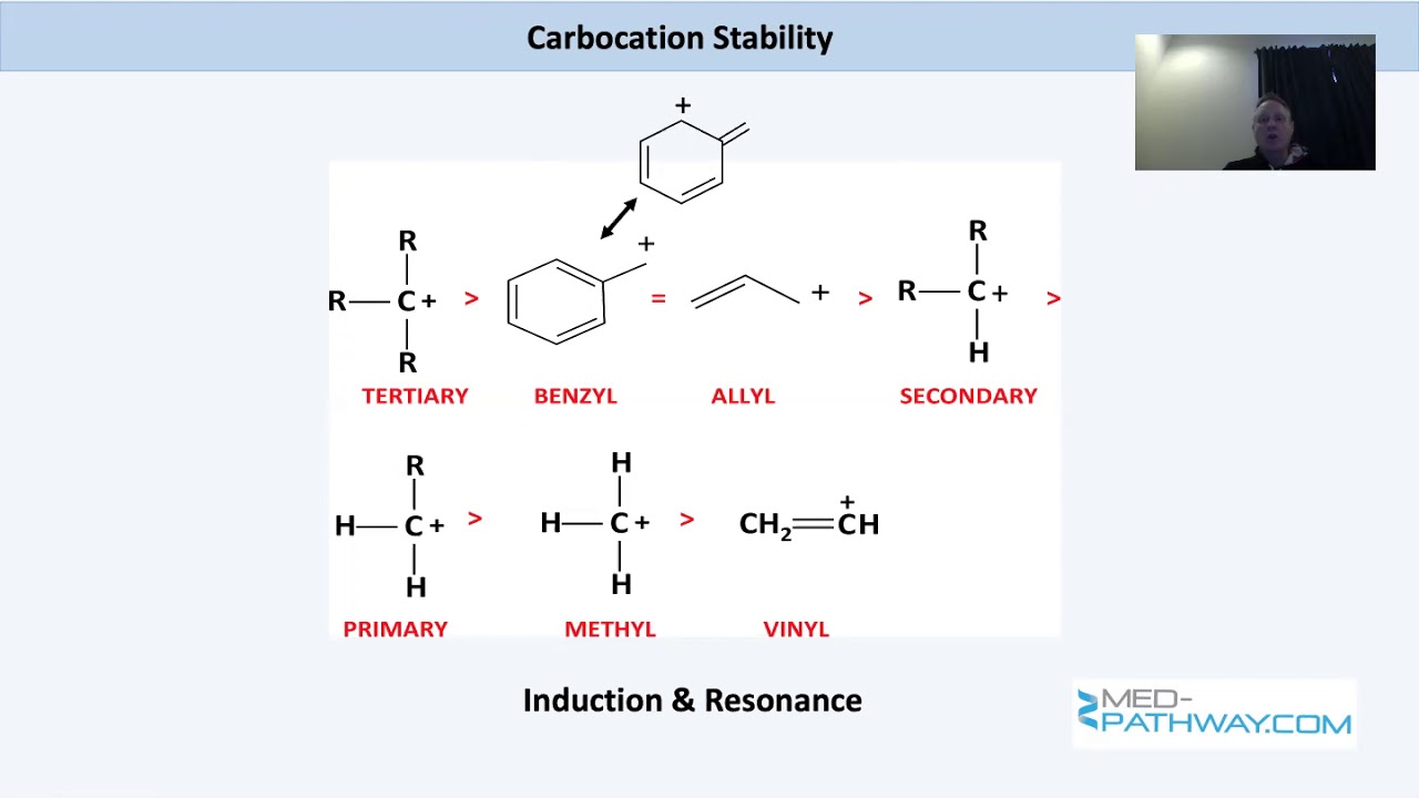 Med-pathway MCAT Test Prep Organic Chemistry Review.
