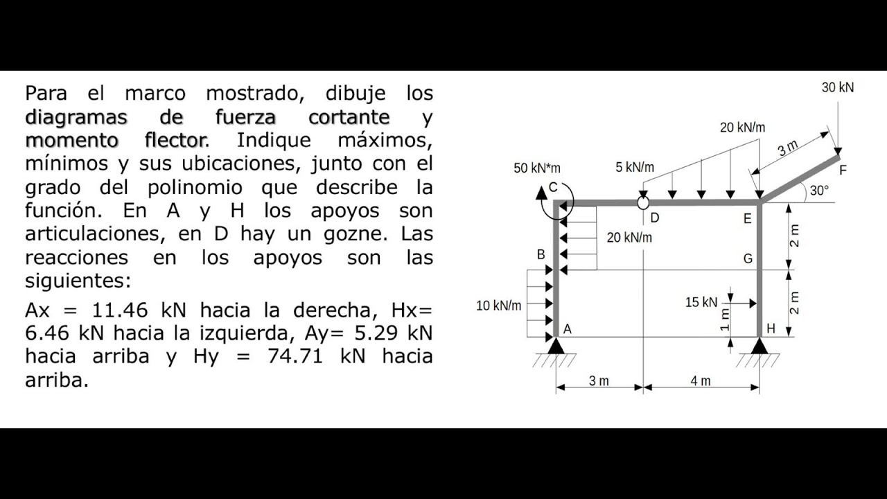 ¿Cómo realizar diagramas de cortante y momento' Parte 3