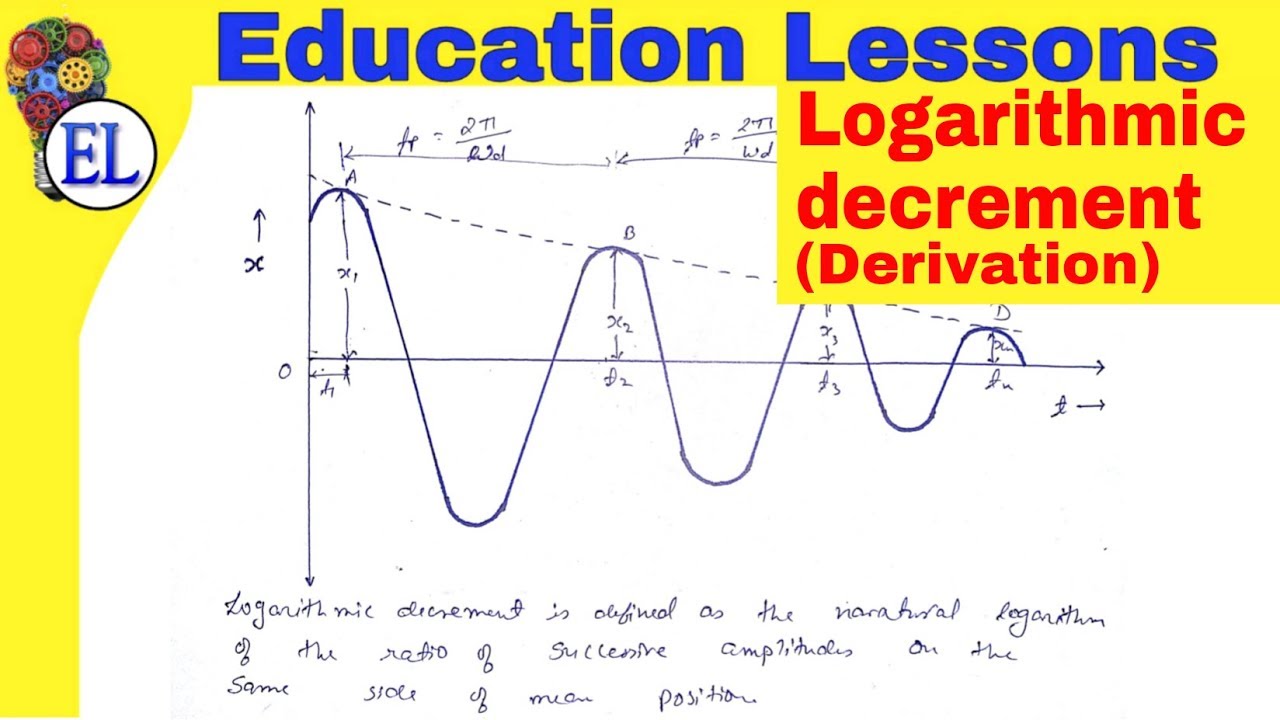 Logarithmic Decrement Derivation in Hindi | Damped Free Vibration | Dynamics of machinery (DOM)