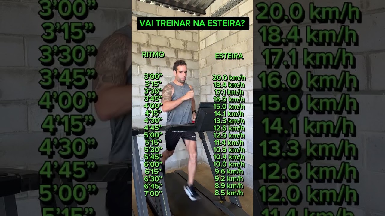 Velocidades na Esteira ! Se liga nessa dica de pace de corrida na esteira ! #running #corrida #dica