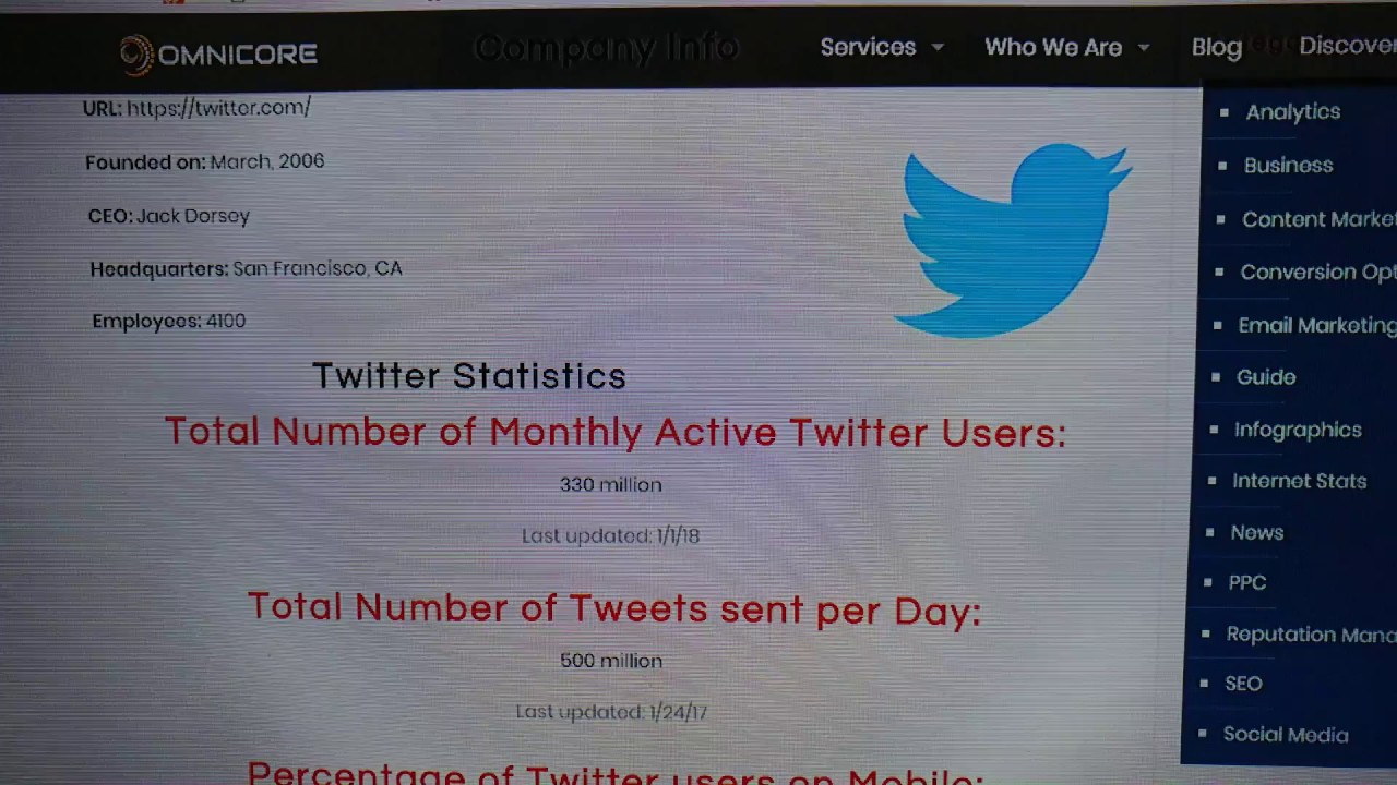 GOOGLE SEARCH ON NUMBER OF TWITTER USERS = 330 MILLION